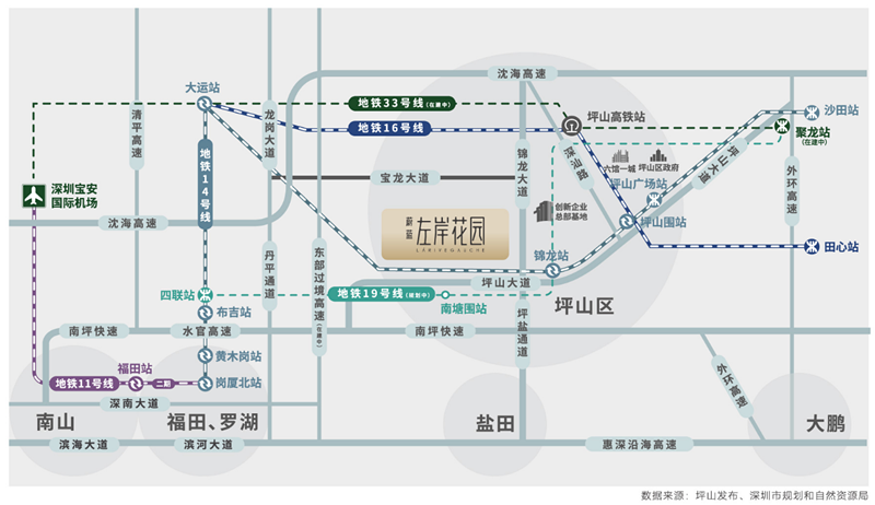 区位图