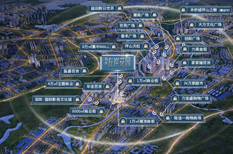 配套图